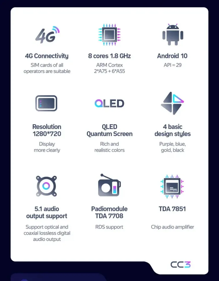 Штатная магнитола Teyes CC3 4/32 Toyota Probox (2014-)