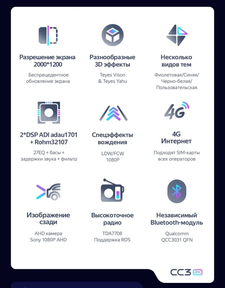 Штатная магнитола Teyes CC3 2K 4/64 LADA Iskra SW Cross (2025-2026) Тип-B