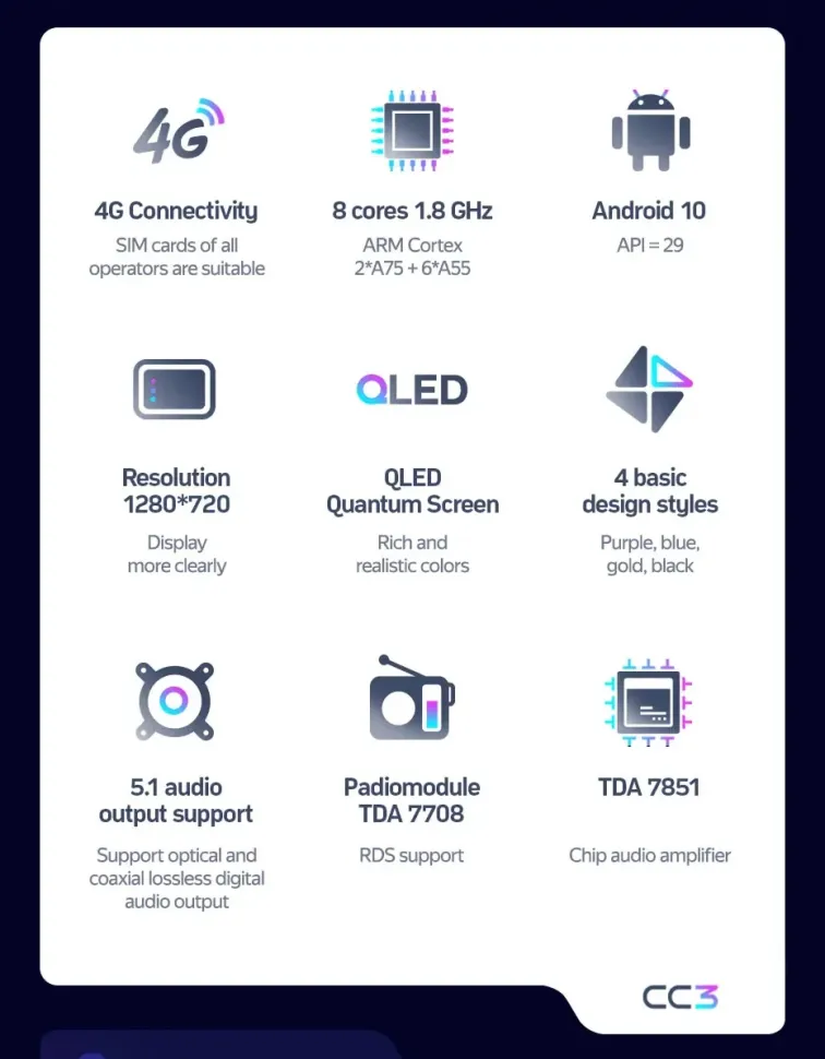 Штатная магнитола Teyes CC3 4/32 Suzuki Swift 6 2023