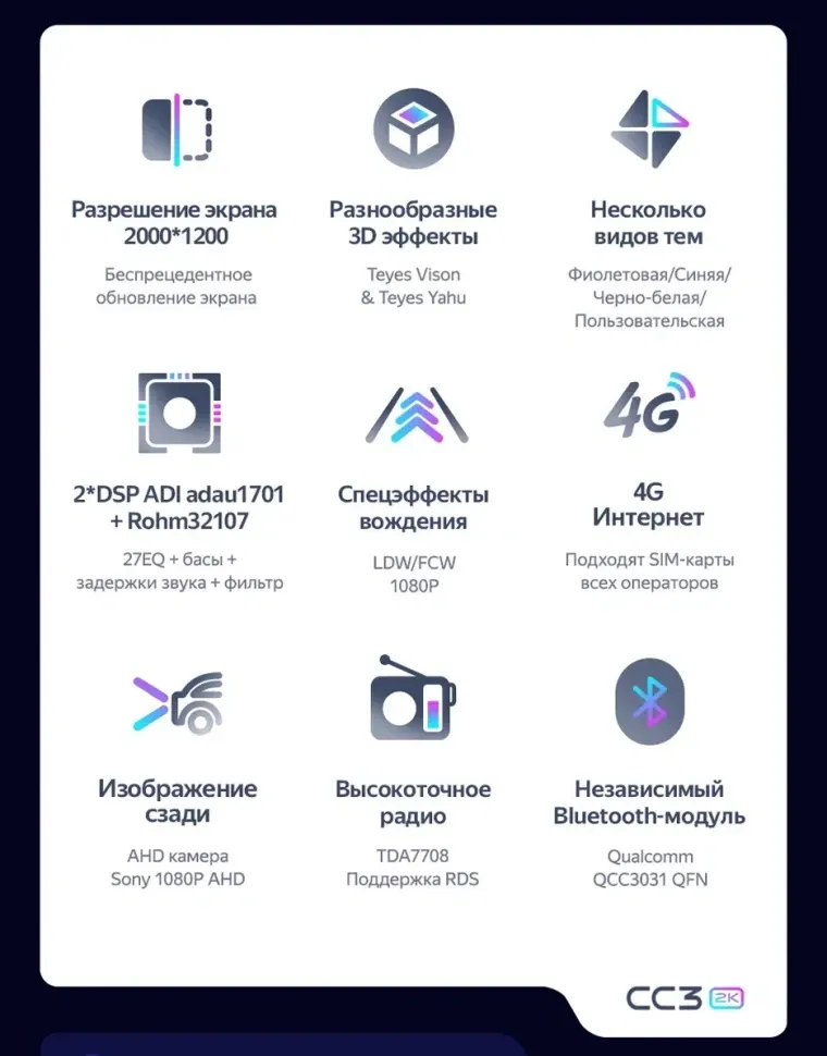 Штатная магнитола Teyes CC3 2K 4/32 Hyundai Solaris 2 (2017-2020) F3 (черный глянец) Тип-A